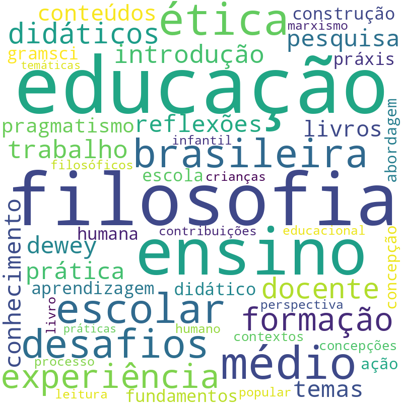 Nuvem de termos dos títulos das publicações