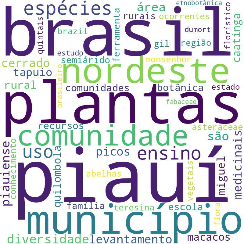 Nuvem de termos dos títulos das publicações