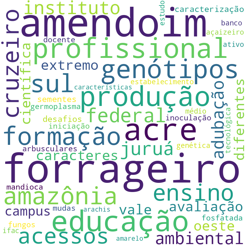 Nuvem de termos dos títulos das publicações