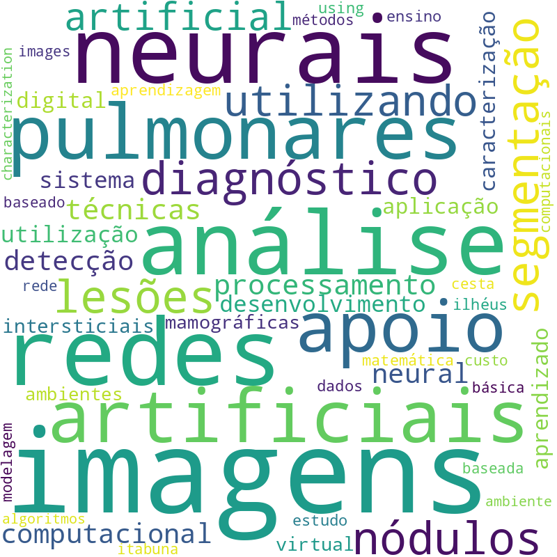 Nuvem de termos dos títulos das publicações