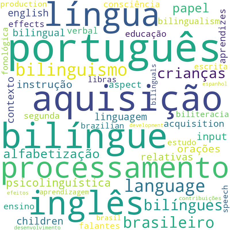 Nuvem de termos dos títulos das publicações