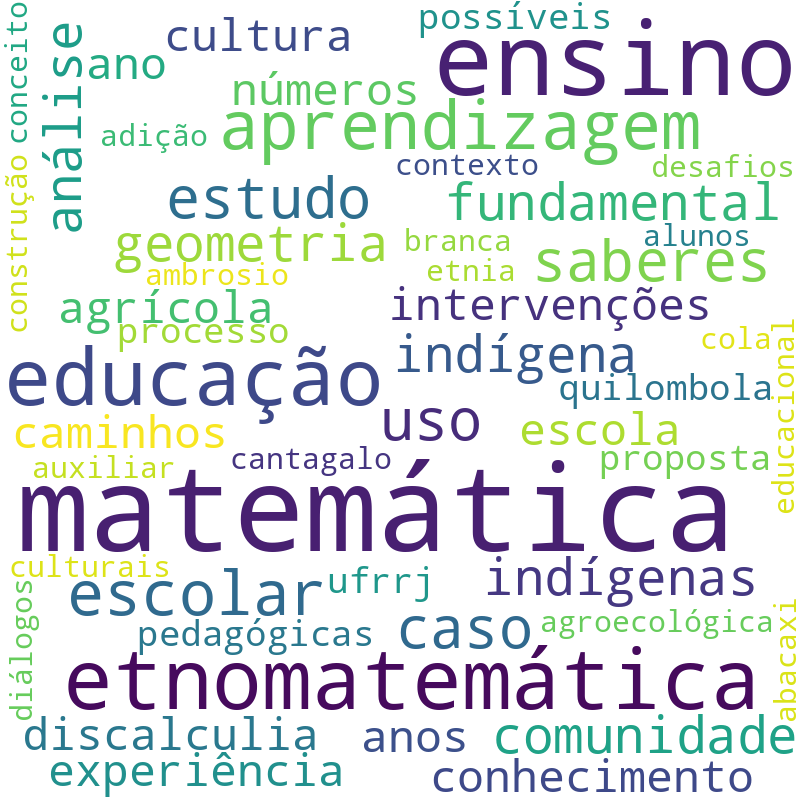 Nuvem de termos dos títulos das publicações