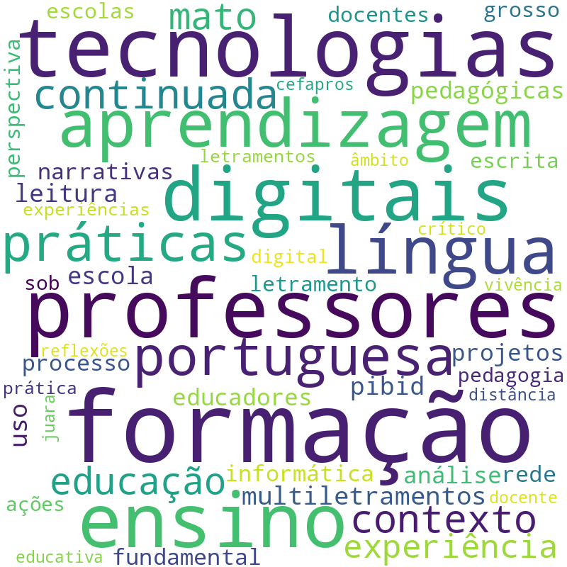 Nuvem de termos dos títulos das publicações