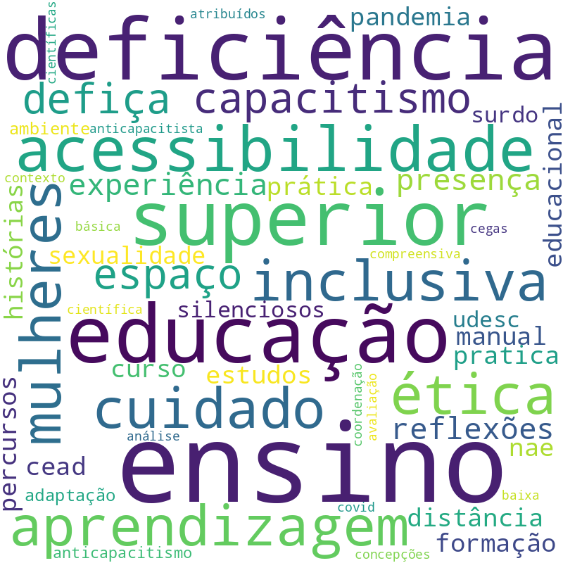 Nuvem de termos dos títulos das publicações