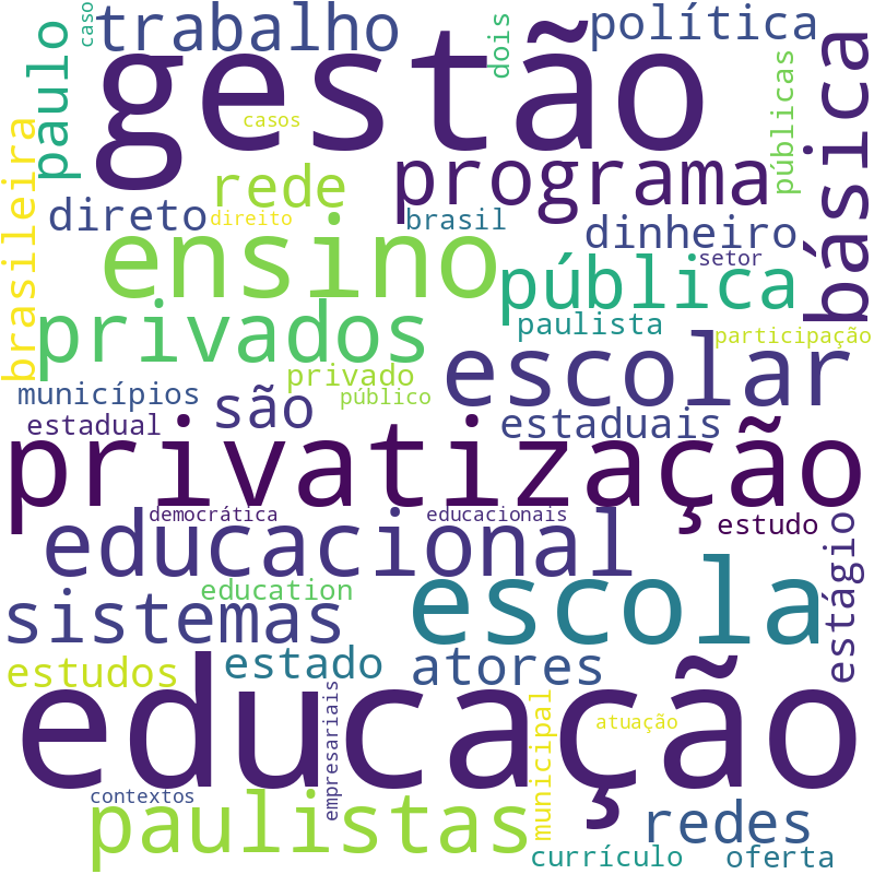 Nuvem de termos dos títulos das publicações
