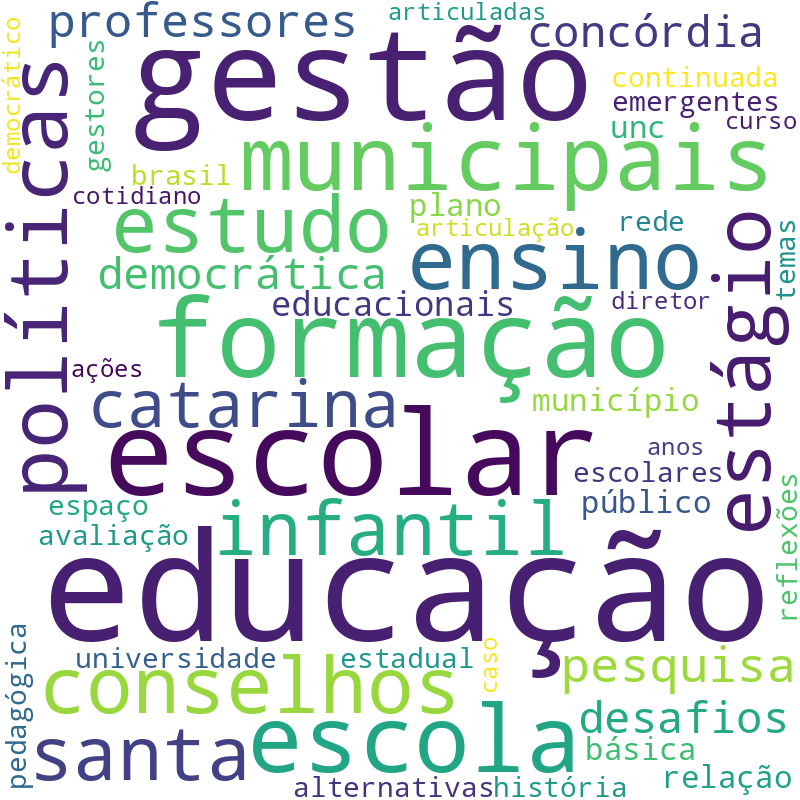 Nuvem de termos dos títulos das publicações