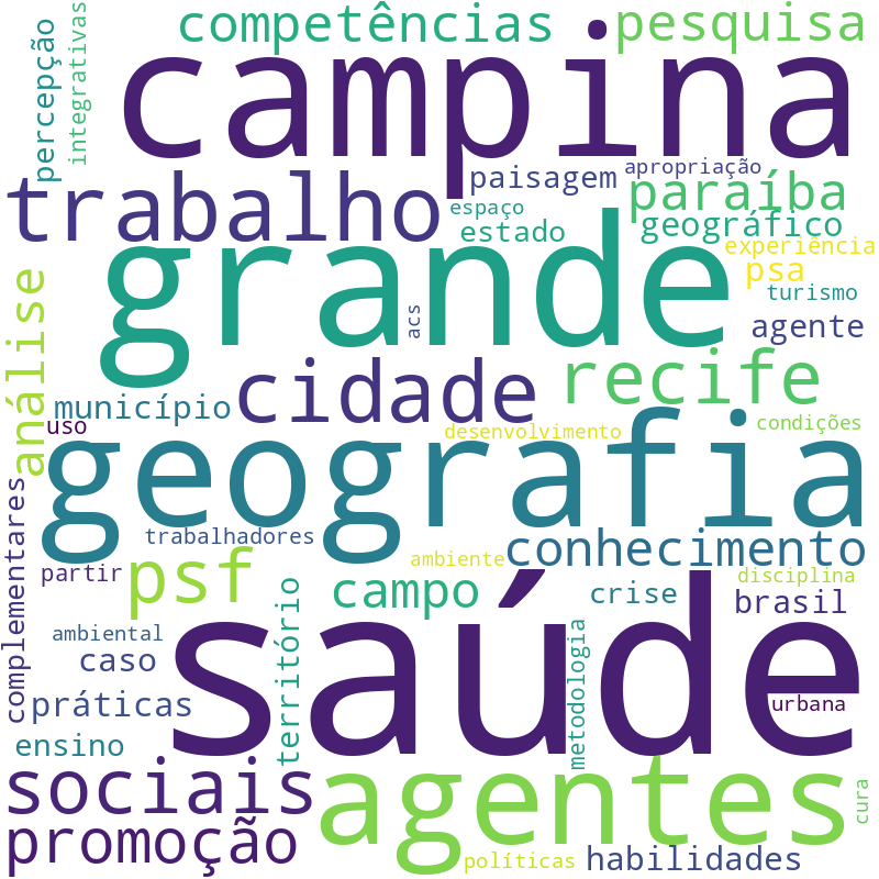 Nuvem de termos dos títulos das publicações