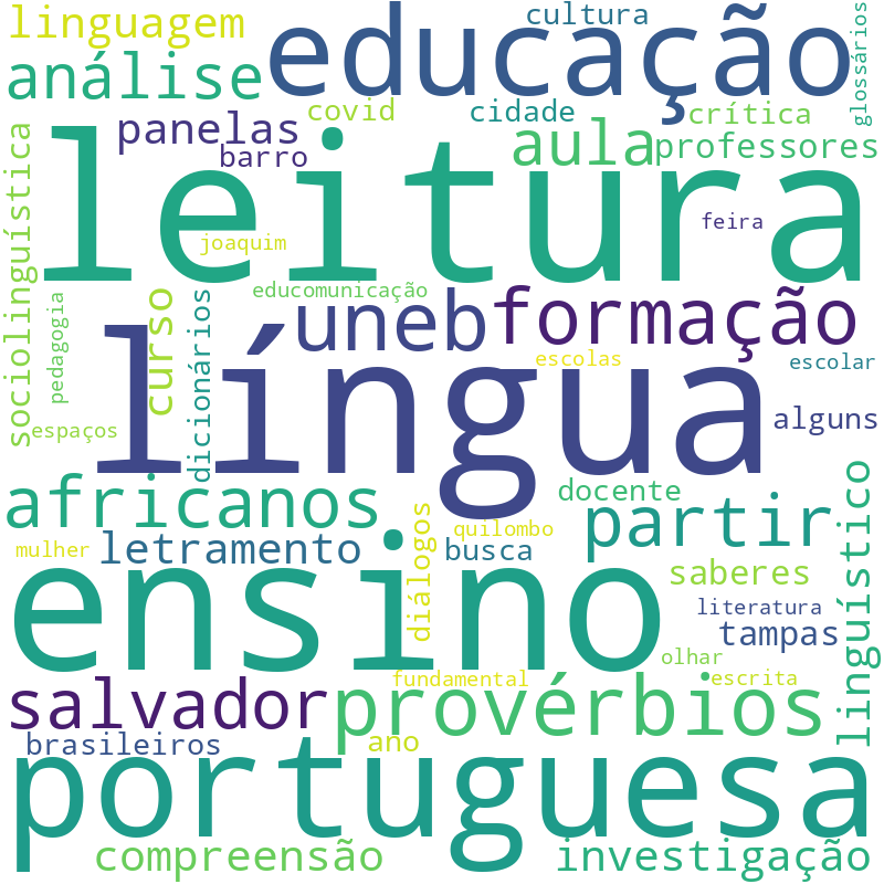 Nuvem de termos dos títulos das publicações