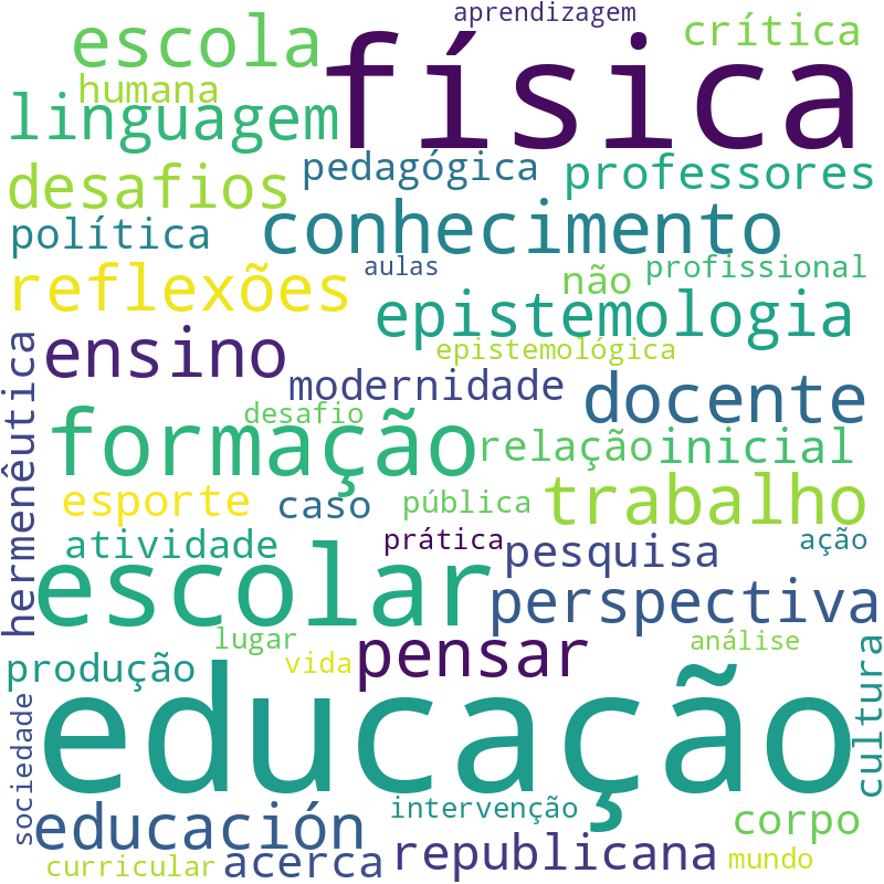 Nuvem de termos dos títulos das publicações