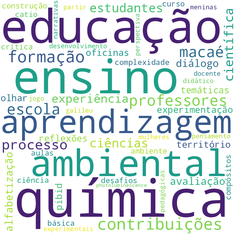 Nuvem de termos dos títulos das publicações
