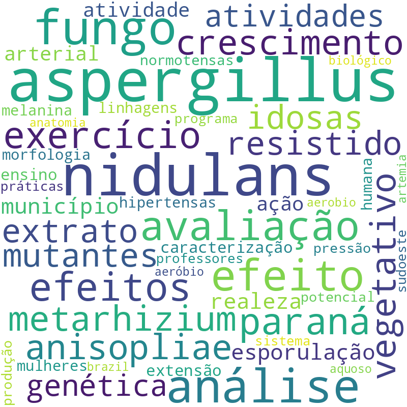 Nuvem de termos dos títulos das publicações