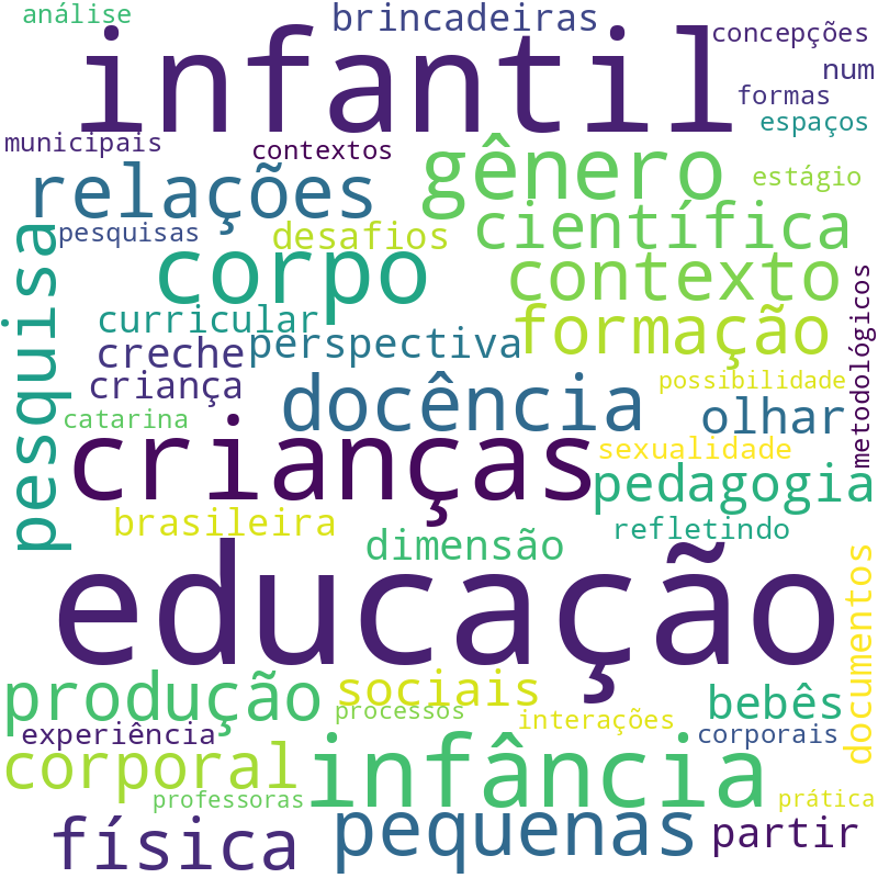 Nuvem de termos dos títulos das publicações