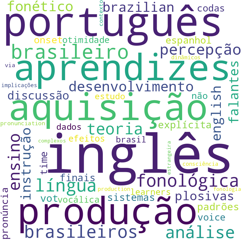 Nuvem de termos dos títulos das publicações