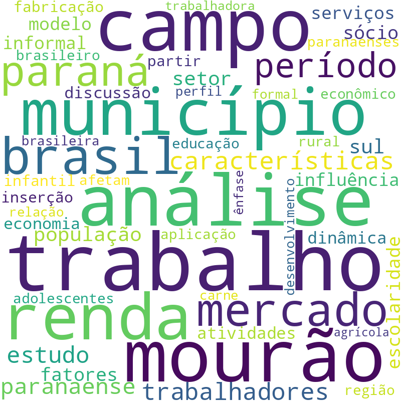 Nuvem de termos dos títulos das publicações