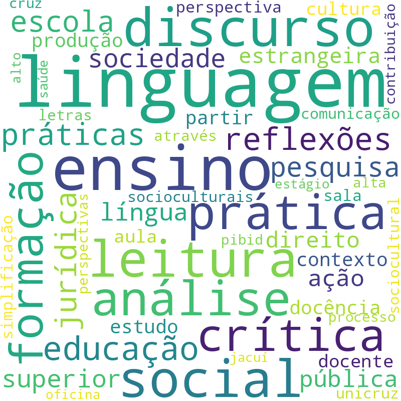 Nuvem de termos dos títulos das publicações