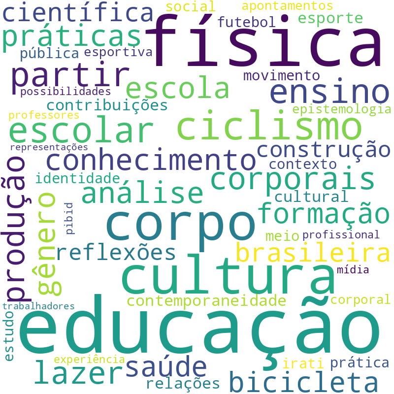Nuvem de termos dos títulos das publicações