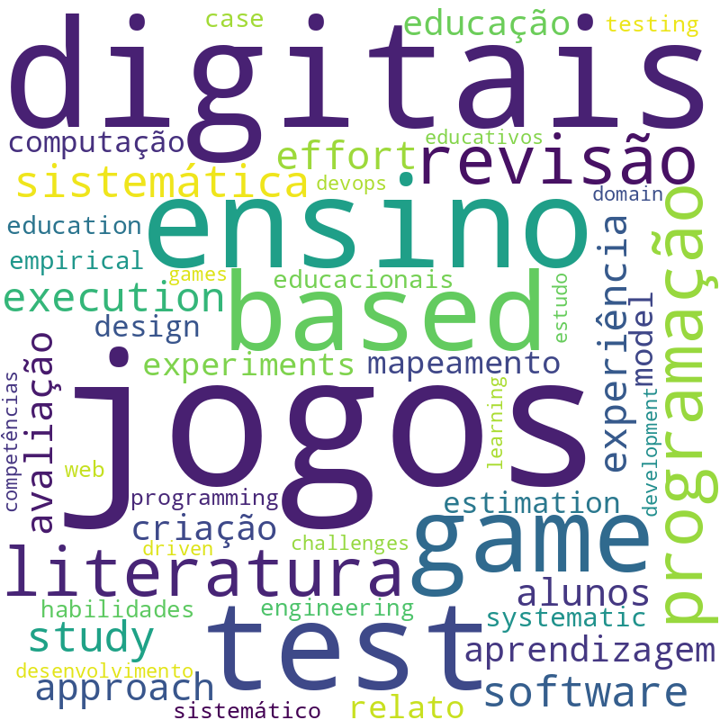 Nuvem de termos dos títulos das publicações