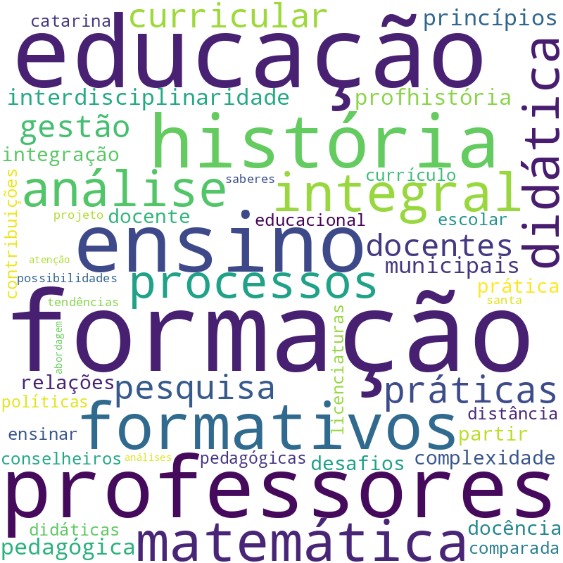 Nuvem de termos dos títulos das publicações