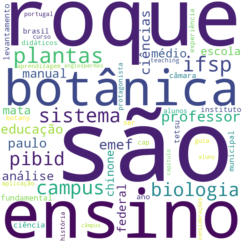 Nuvem de termos dos títulos das publicações