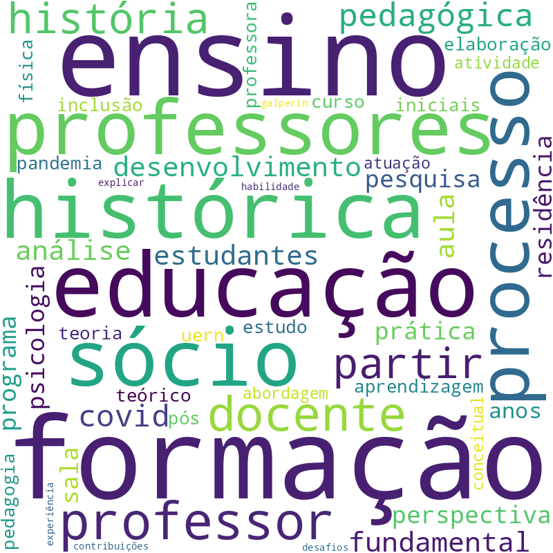 Nuvem de termos dos títulos das publicações