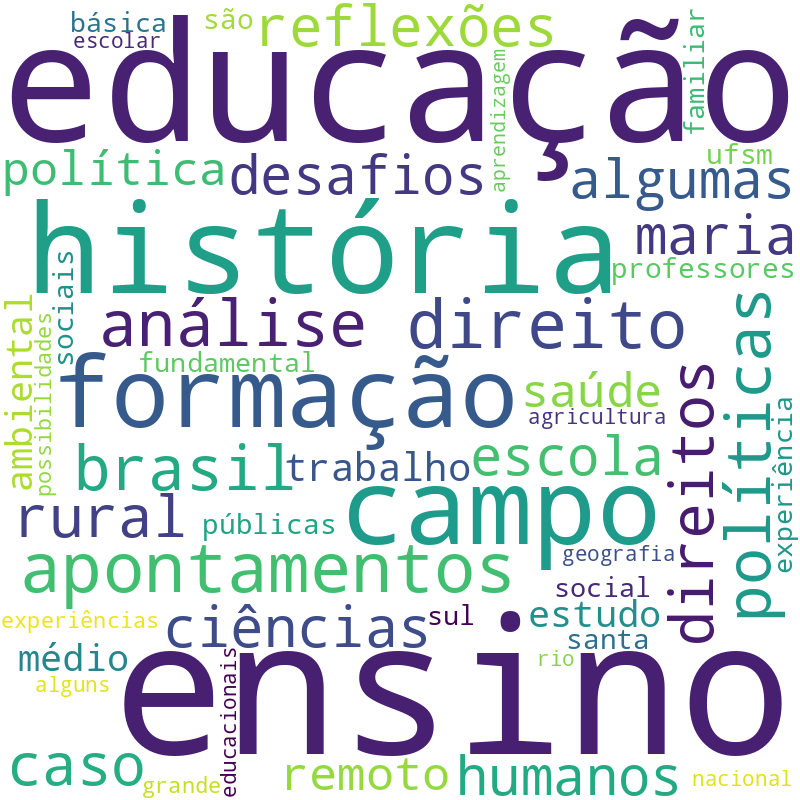 Nuvem de termos dos títulos das publicações