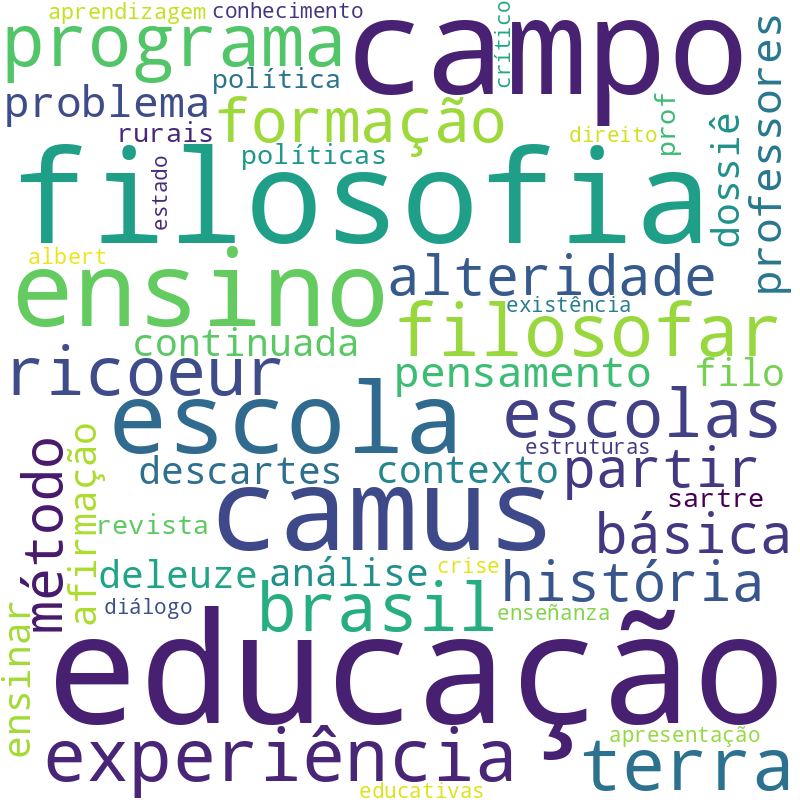 Nuvem de termos dos títulos das publicações