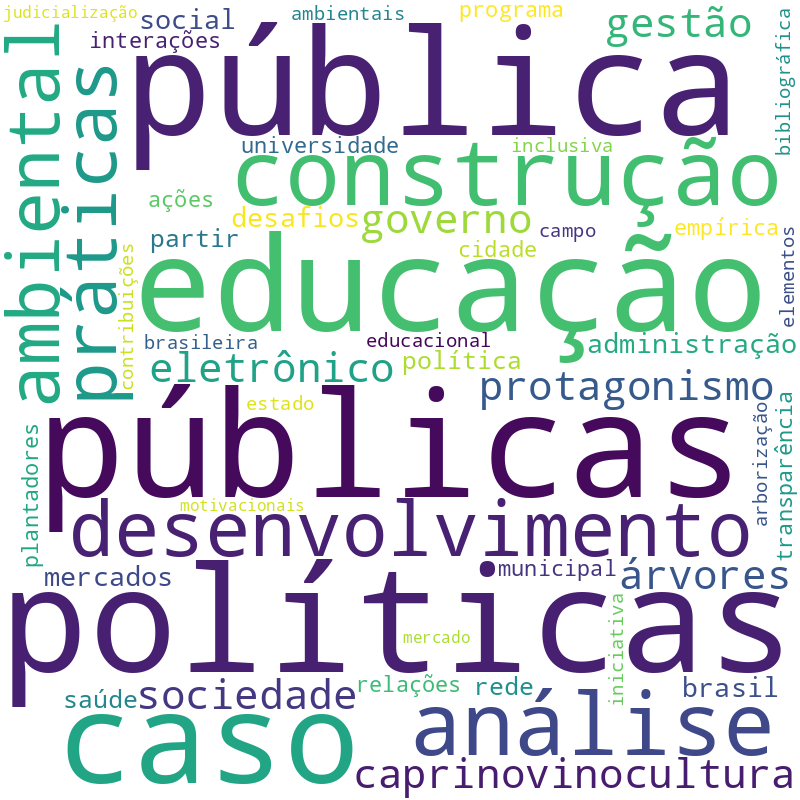 Nuvem de termos dos títulos das publicações