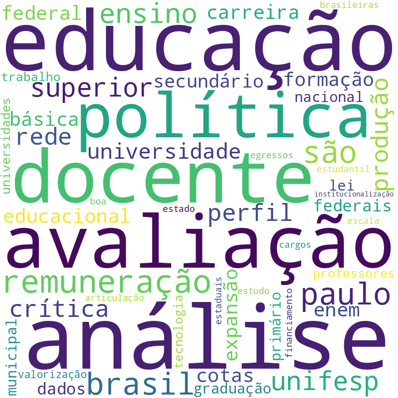 Nuvem de termos dos títulos das publicações