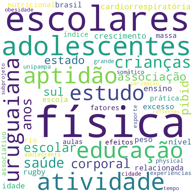 Nuvem de termos dos títulos das publicações
