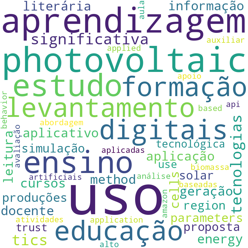 Nuvem de termos dos títulos das publicações