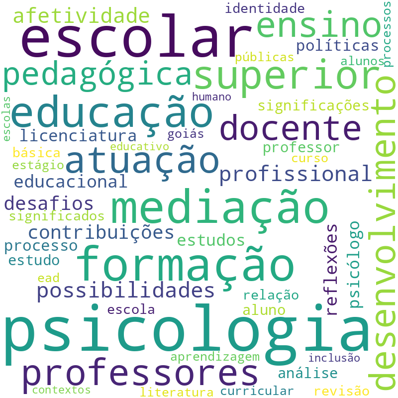 Nuvem de termos dos títulos das publicações