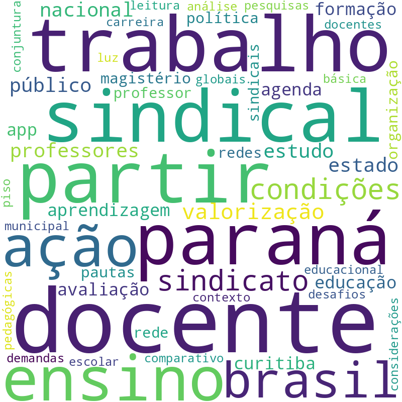 Nuvem de termos dos títulos das publicações