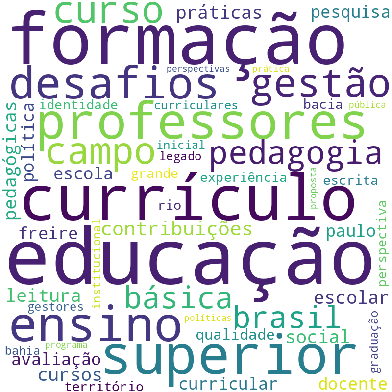 Nuvem de termos dos títulos das publicações