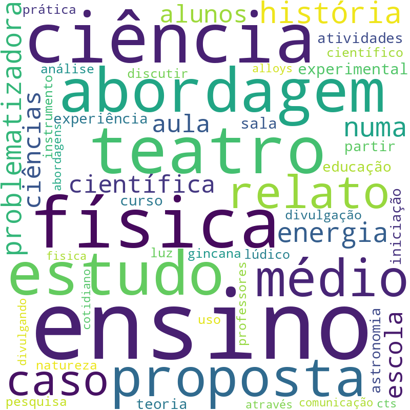 Nuvem de termos dos títulos das publicações