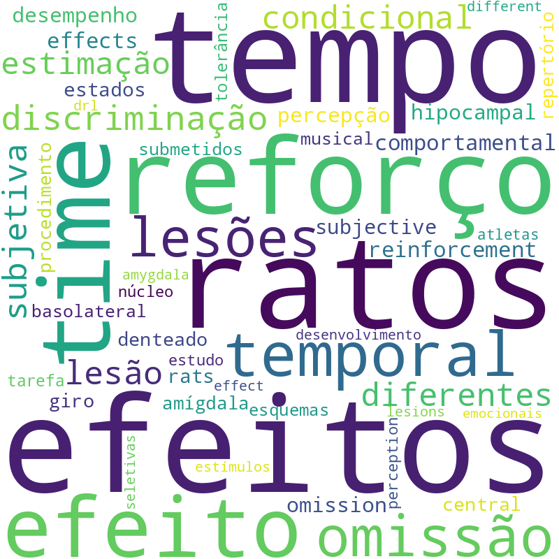 Nuvem de termos dos títulos das publicações