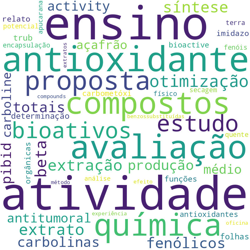 Nuvem de termos dos títulos das publicações