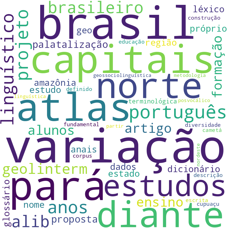 Nuvem de termos dos títulos das publicações