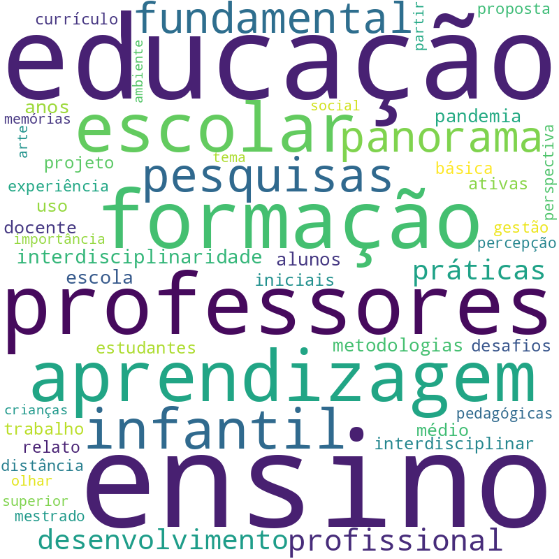 Nuvem de termos dos títulos das publicações