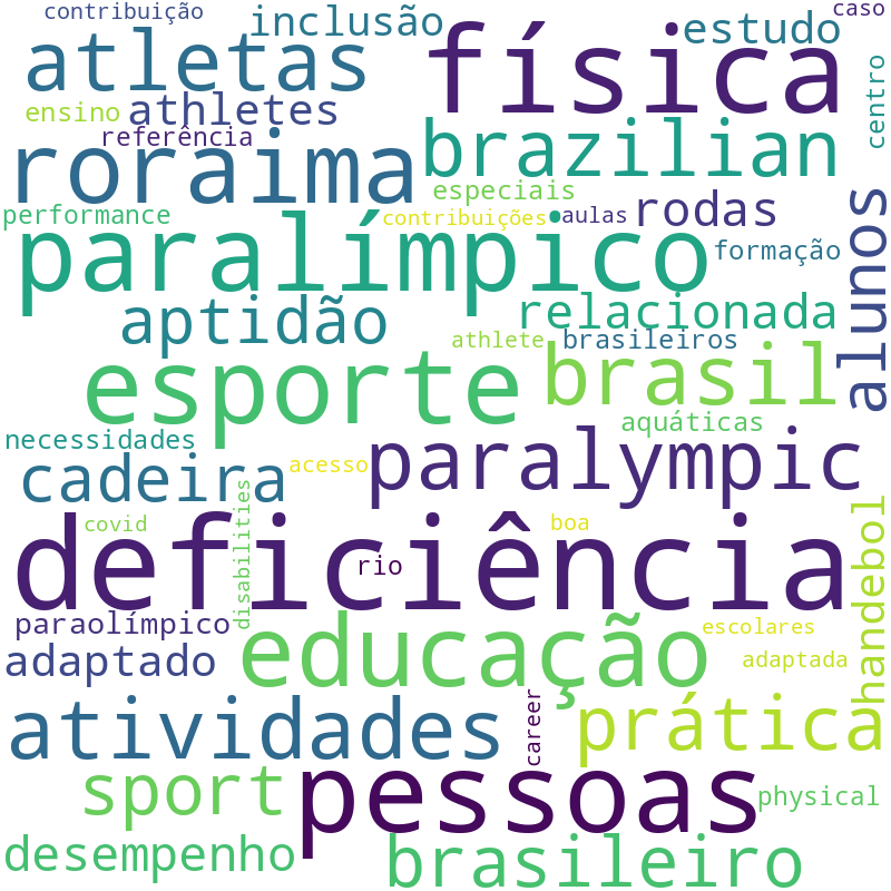 Nuvem de termos dos títulos das publicações