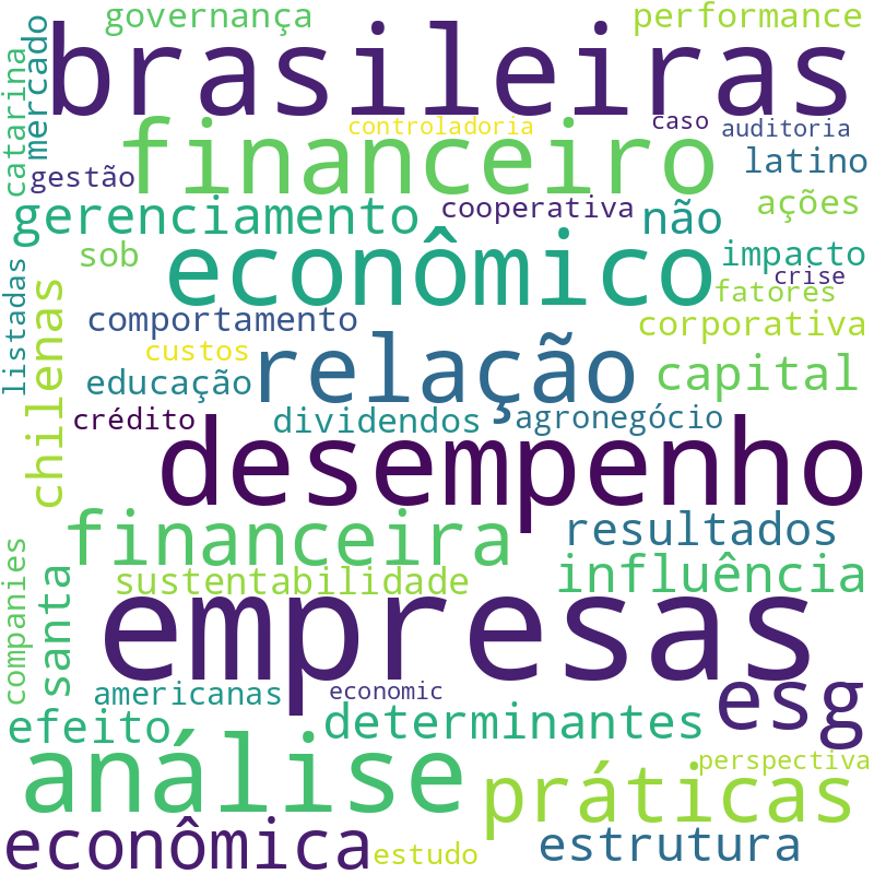 Nuvem de termos dos títulos das publicações