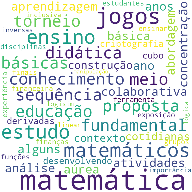 Nuvem de termos dos títulos das publicações