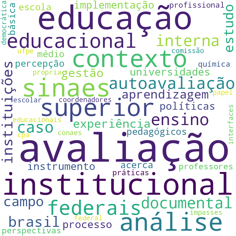 Nuvem de termos dos títulos das publicações