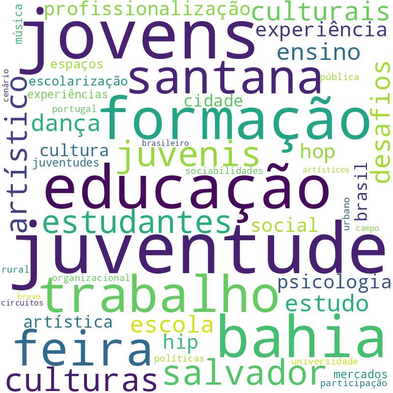 Nuvem de termos dos títulos das publicações