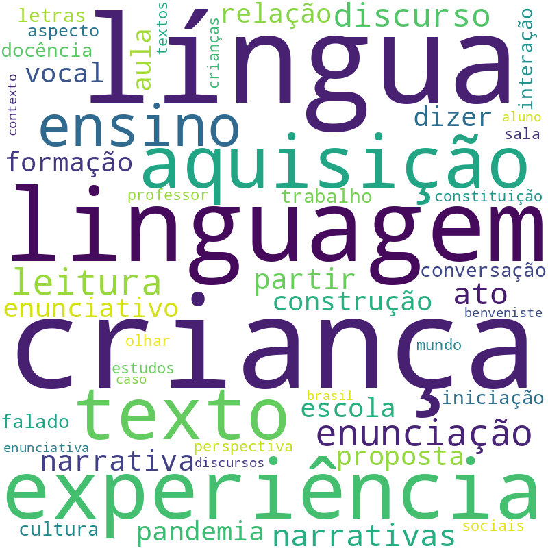 Nuvem de termos dos títulos das publicações