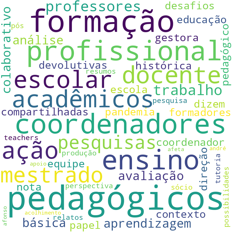 Nuvem de termos dos títulos das publicações