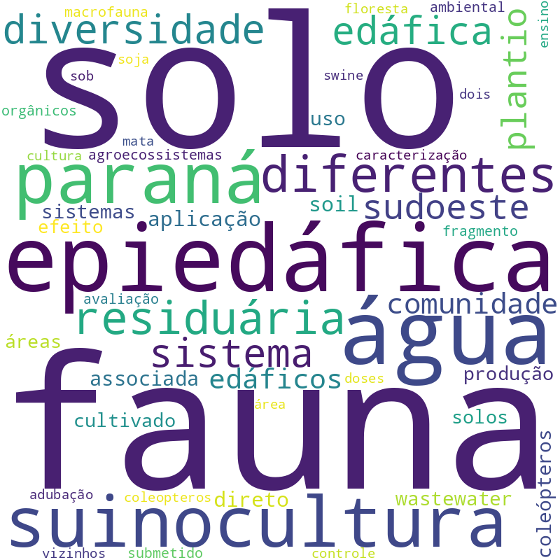 Nuvem de termos dos títulos das publicações