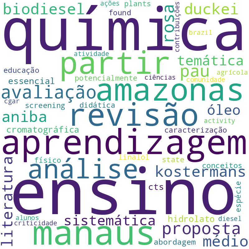 Nuvem de termos dos títulos das publicações