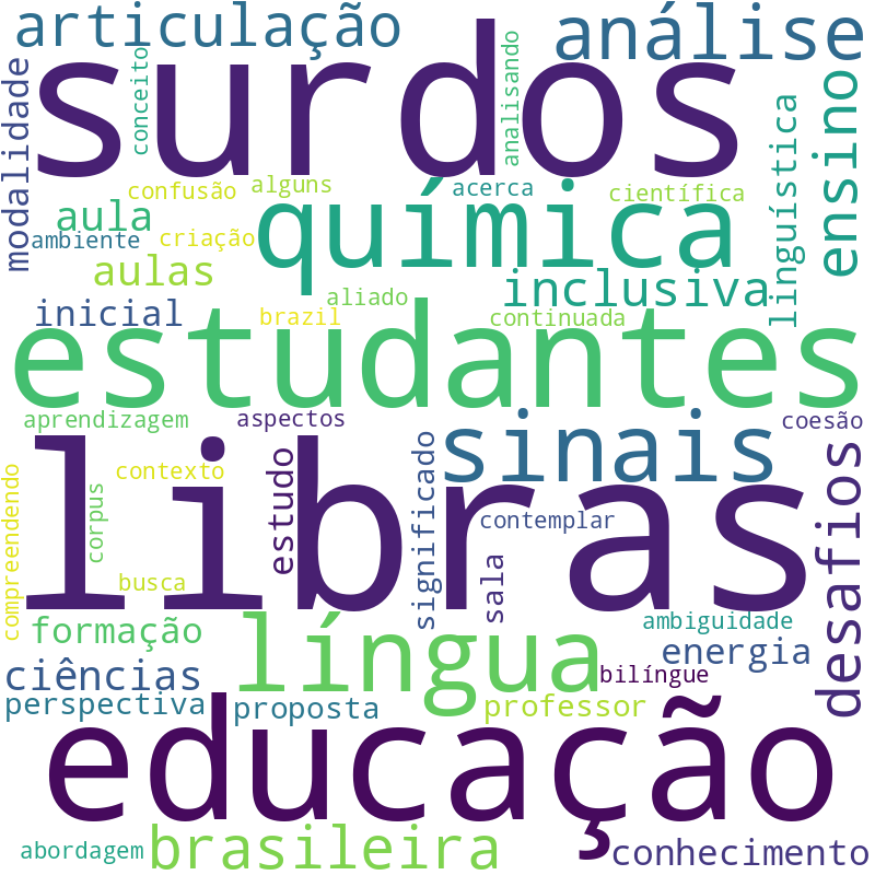 Nuvem de termos dos títulos das publicações