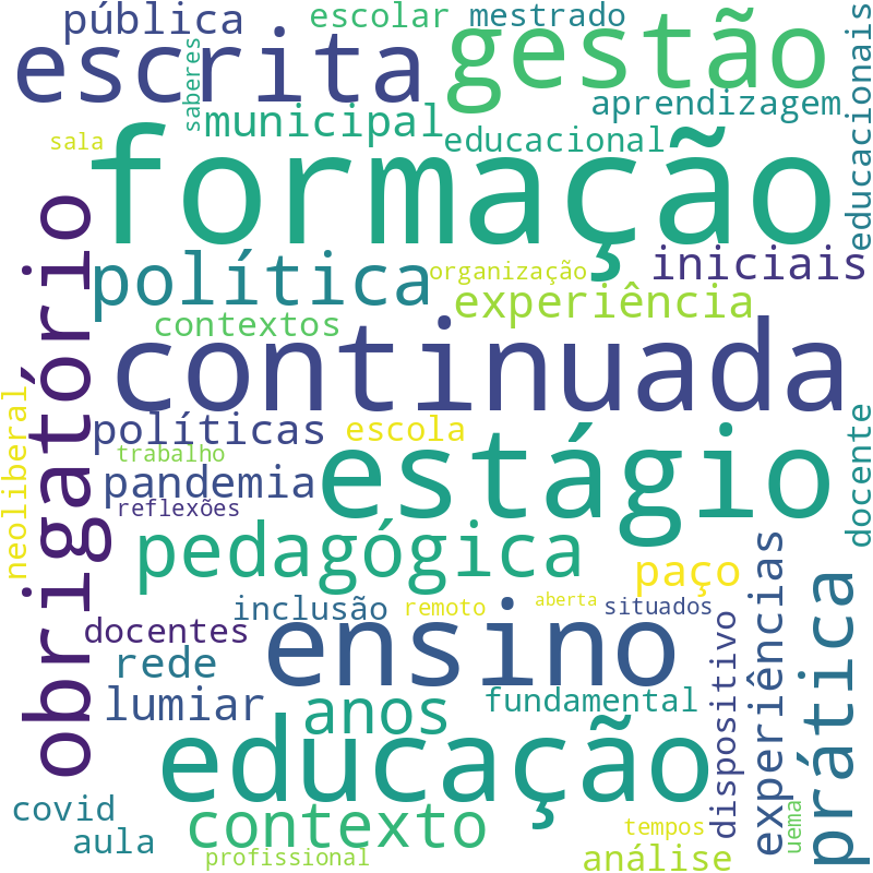 Nuvem de termos dos títulos das publicações