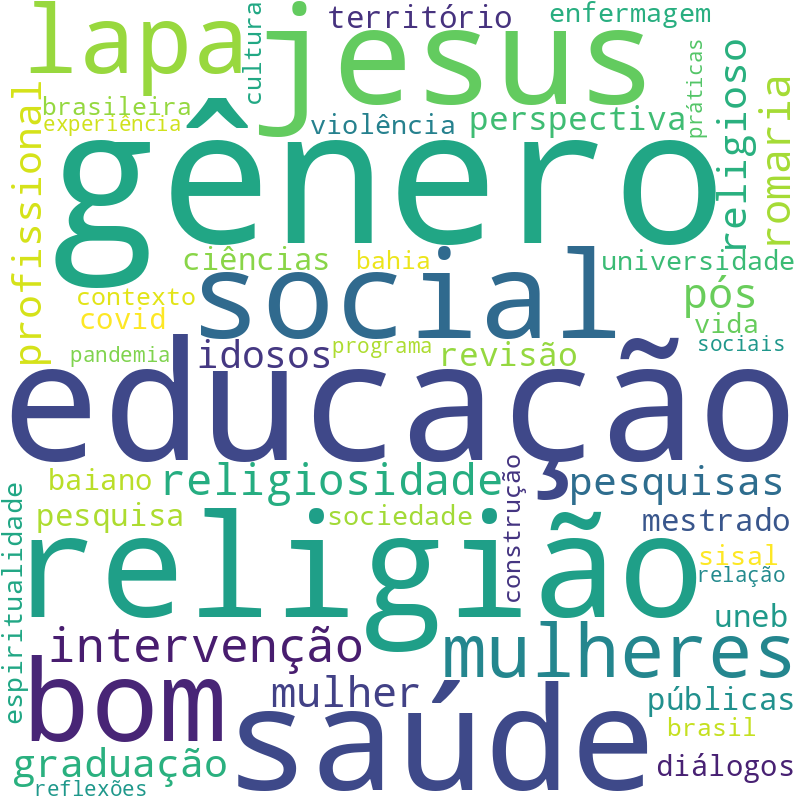 Nuvem de termos dos títulos das publicações